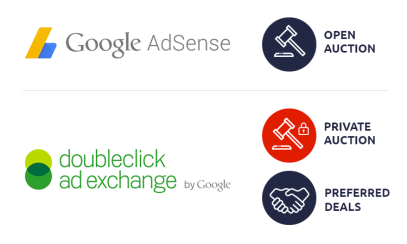 adsense_adx