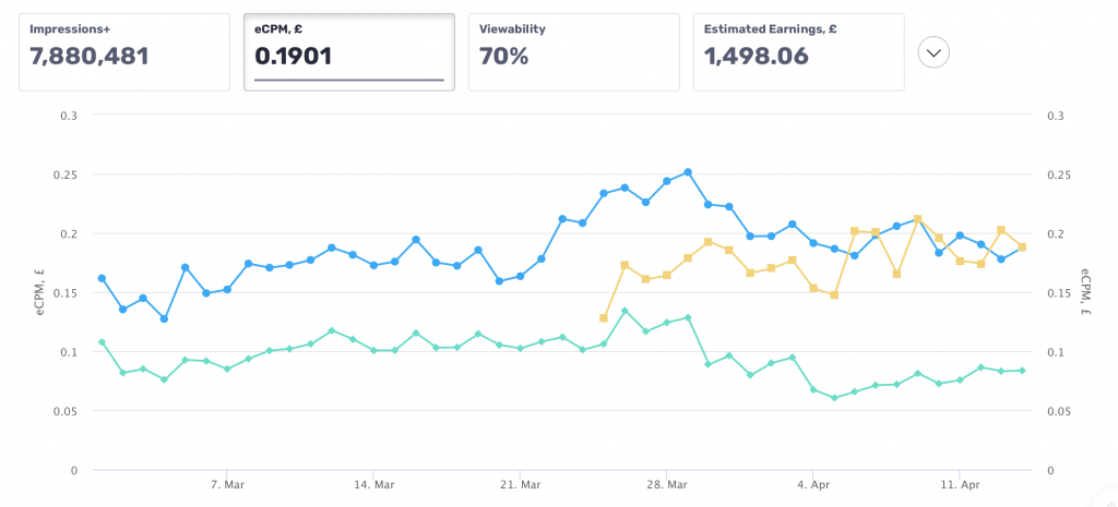 How to maximize revenue with mobile stickies