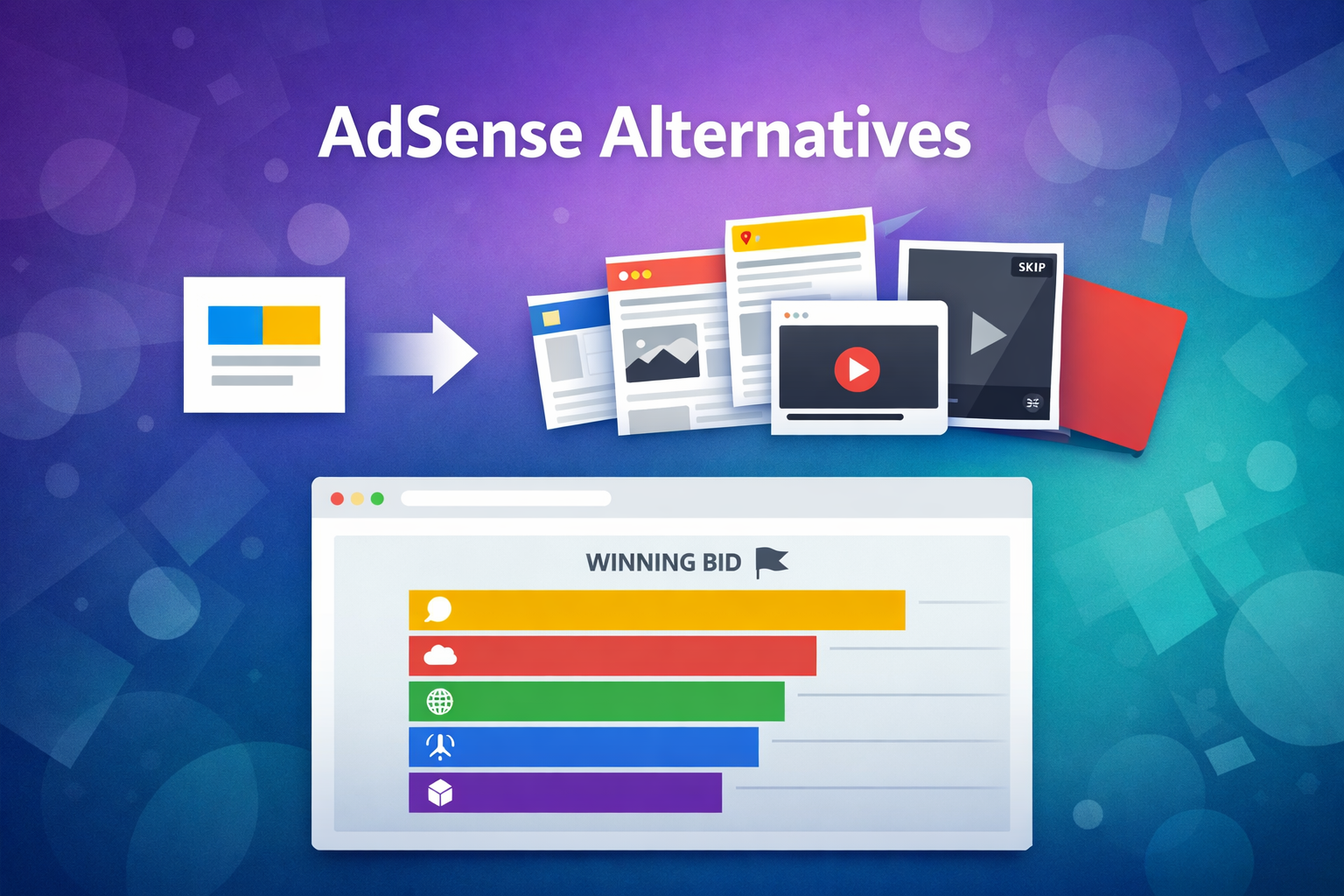 AdSense alternatives comparison showing multiple ad demand sources competing through header bidding versus a single AdSense auction